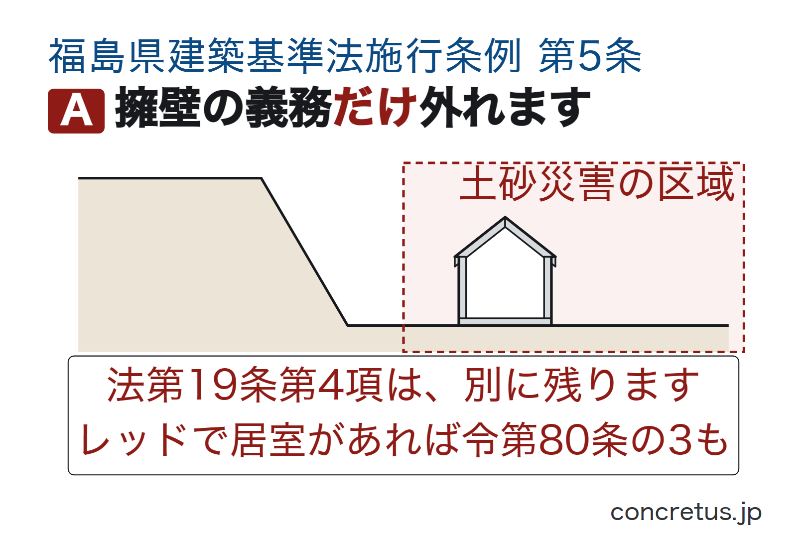 擁壁の義務だけ外れます
