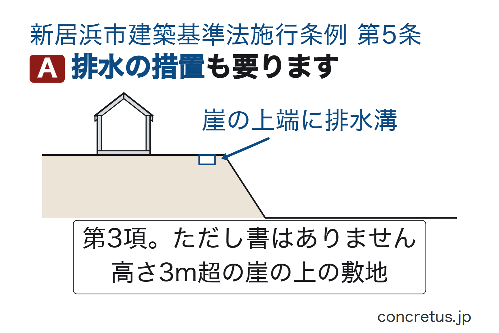 排水の措置も要ります