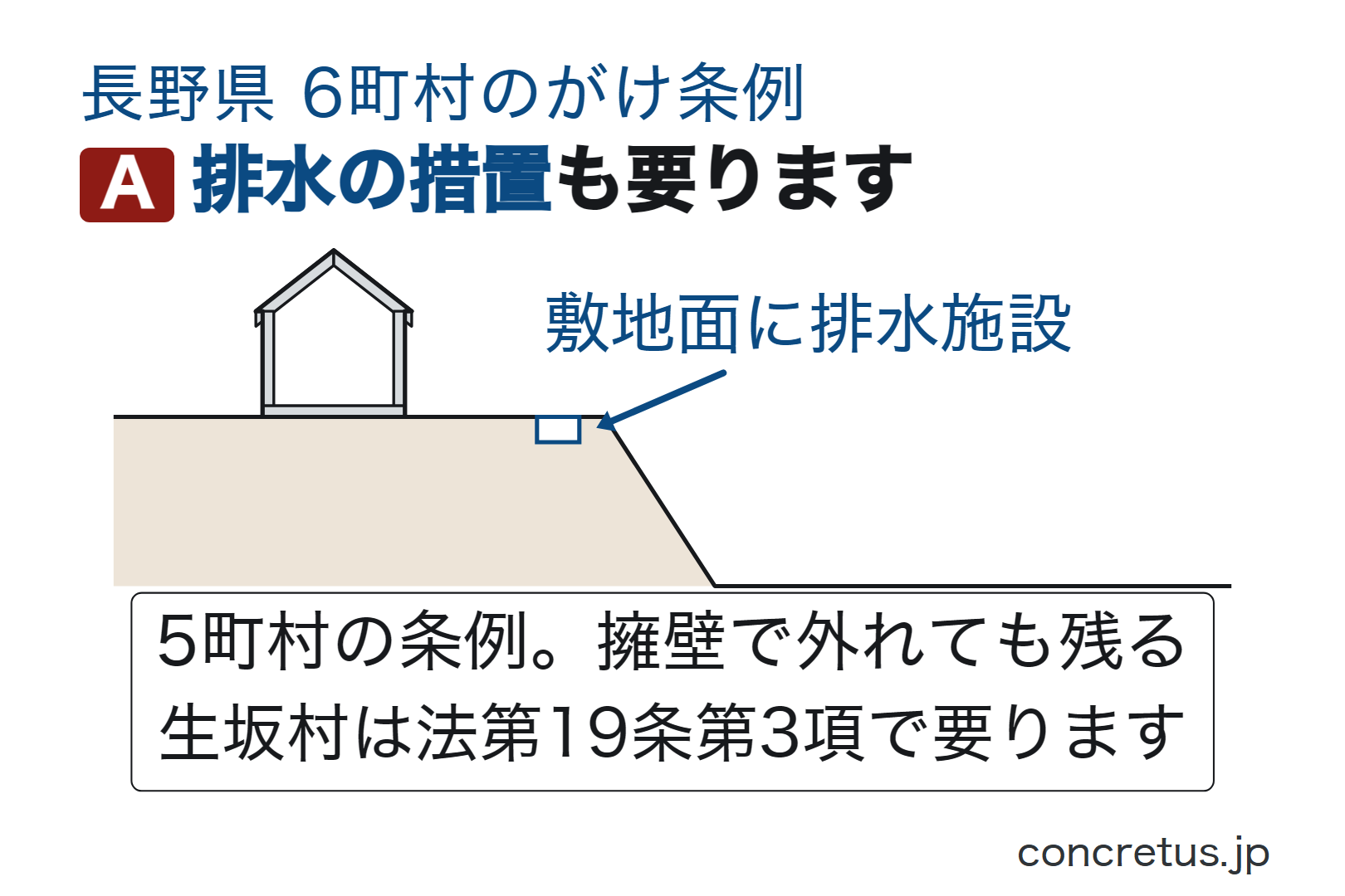 排水の措置も要ります