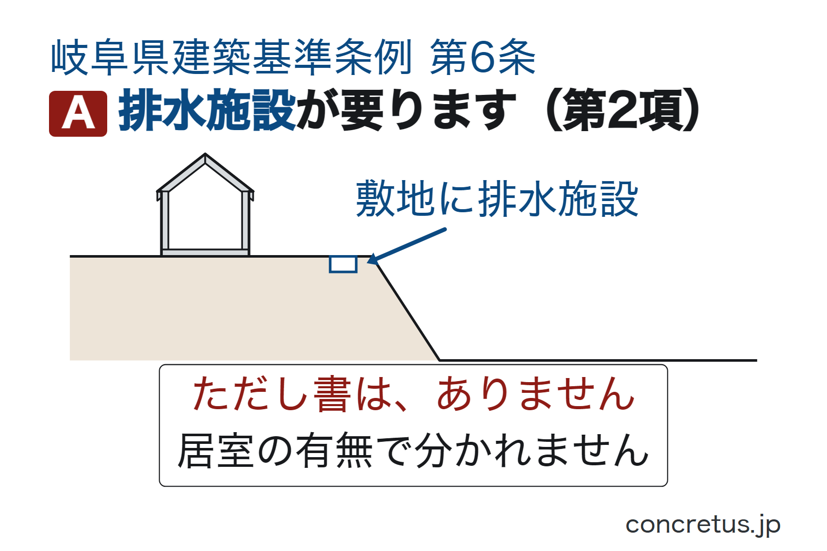排水施設が要ります（第2項）