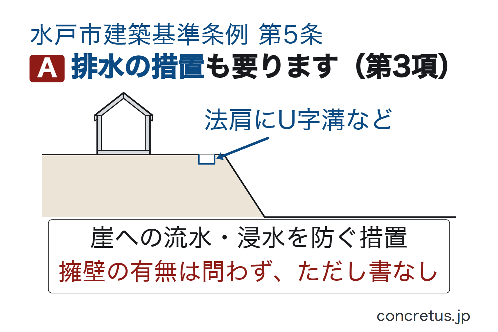 排水の措置も要ります（第3項）