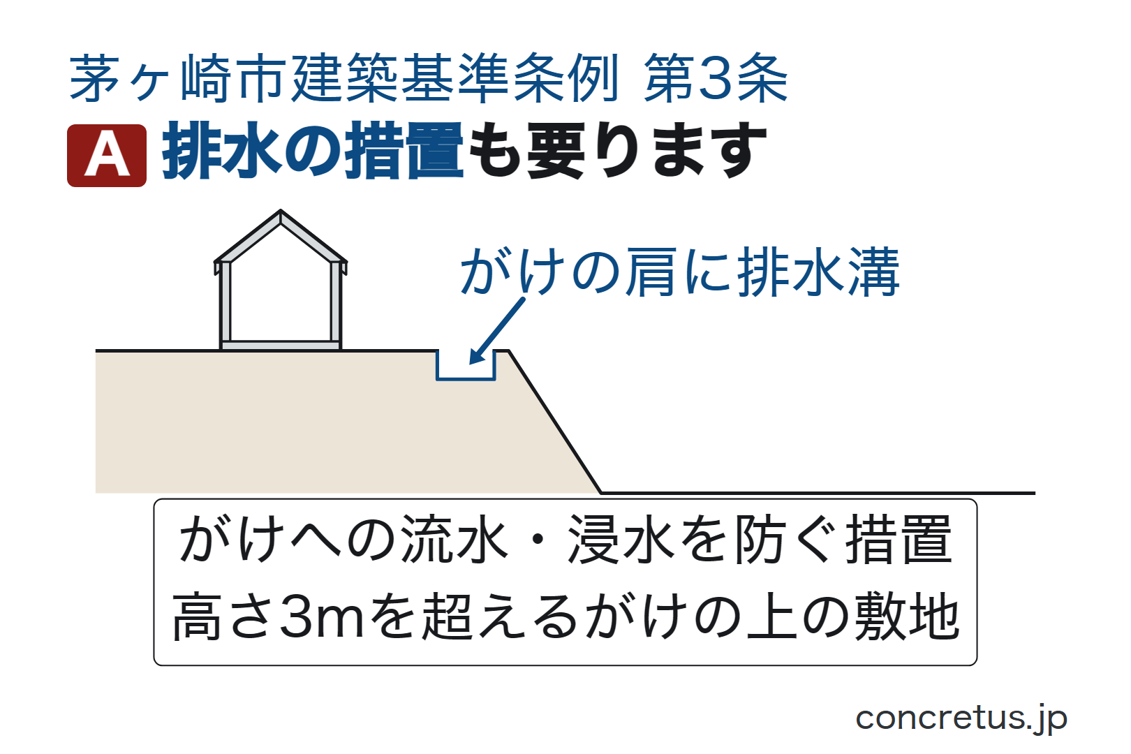 排水の措置も要ります