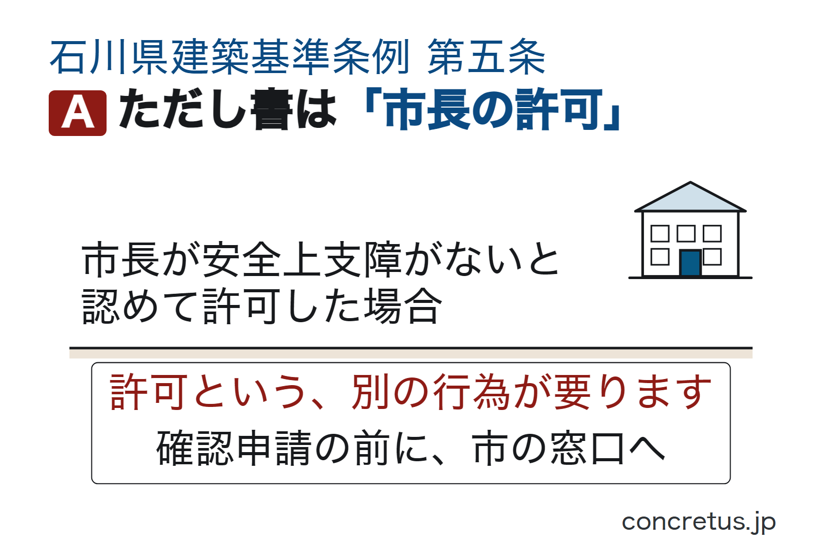 ただし書は「市長の許可」