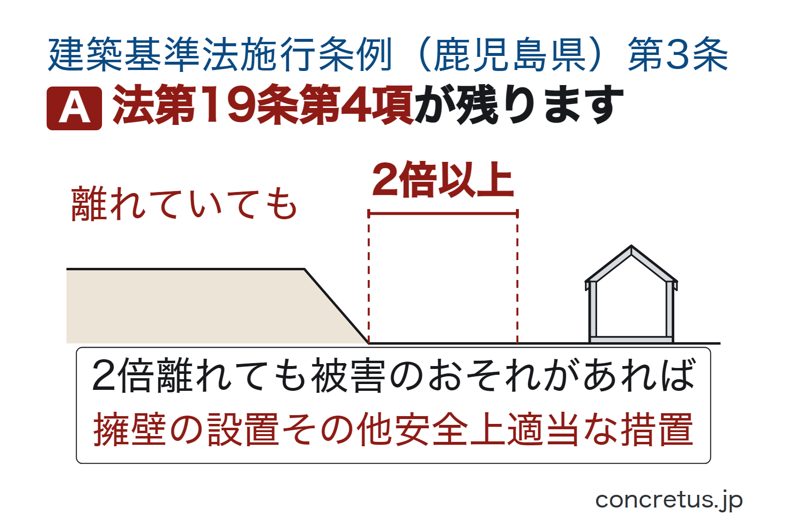 法第19条第4項が残ります