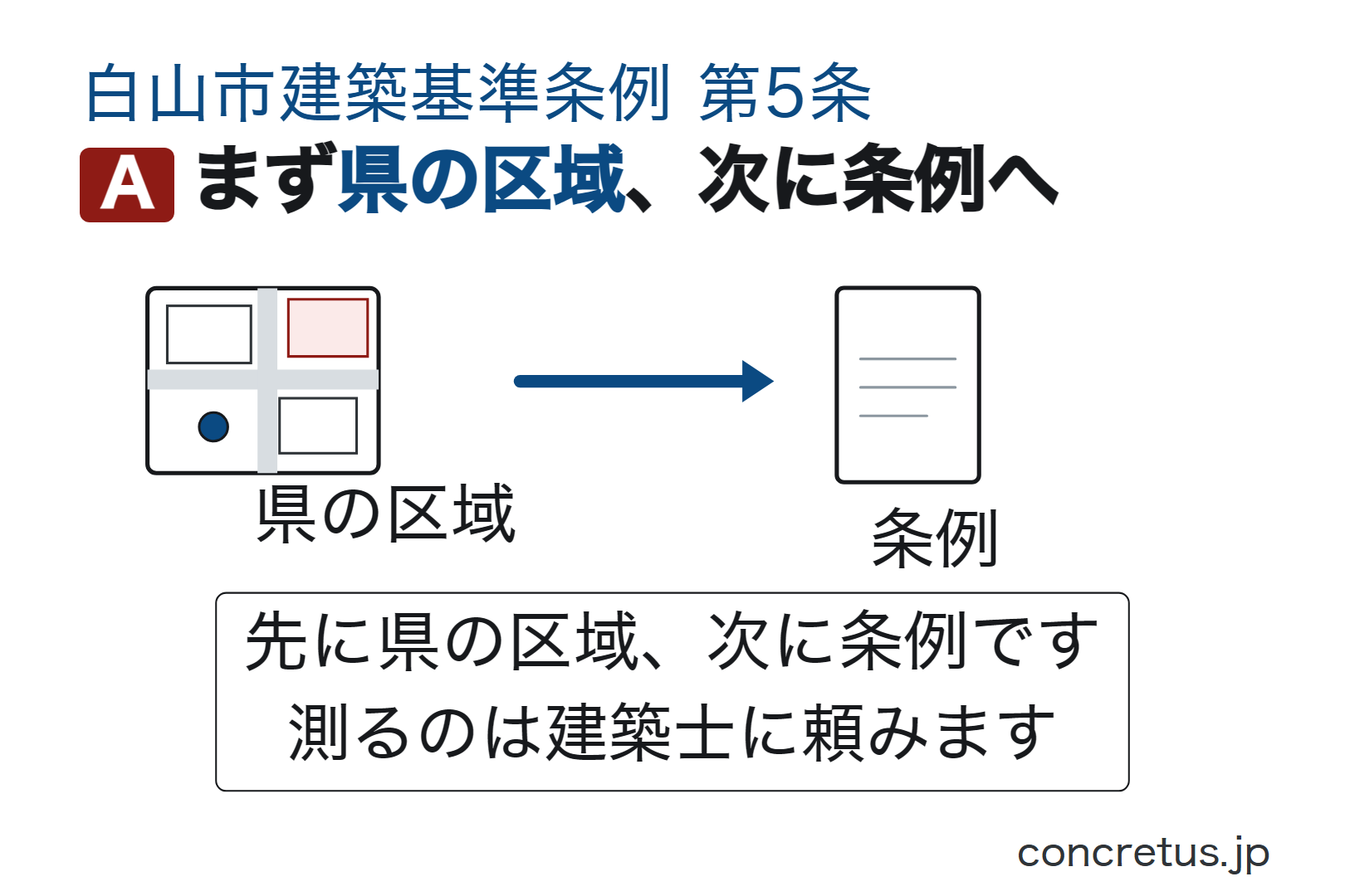 まず県の区域、次に条例へ