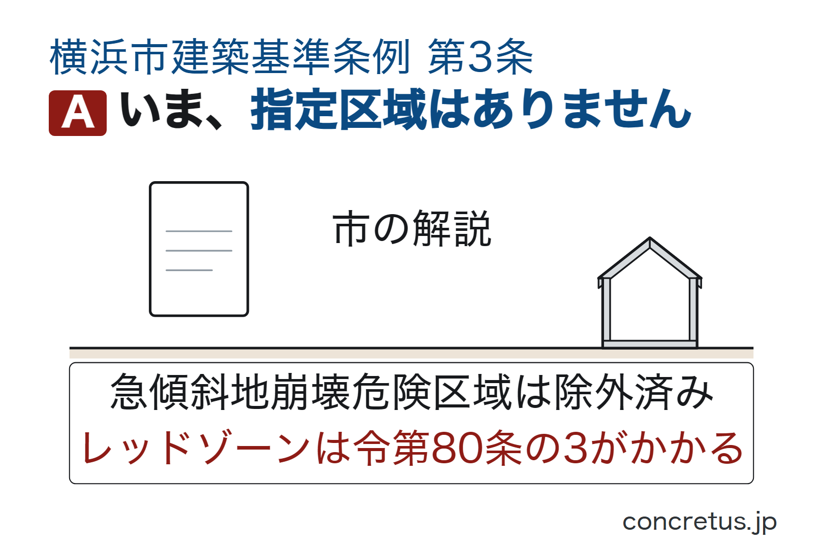 いま、指定区域はありません