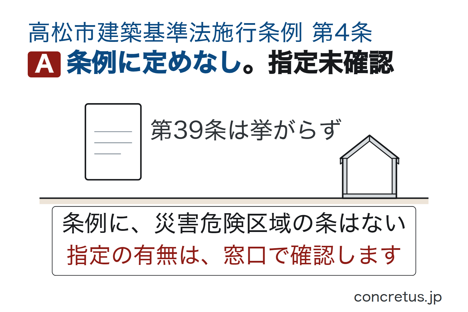 条例に定めなし。指定未確認