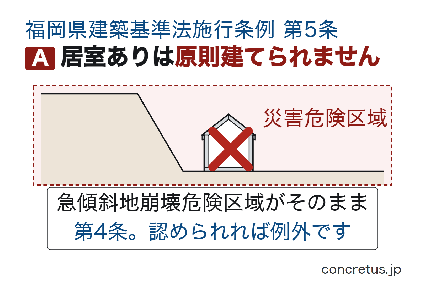 居室ありは原則建てられません