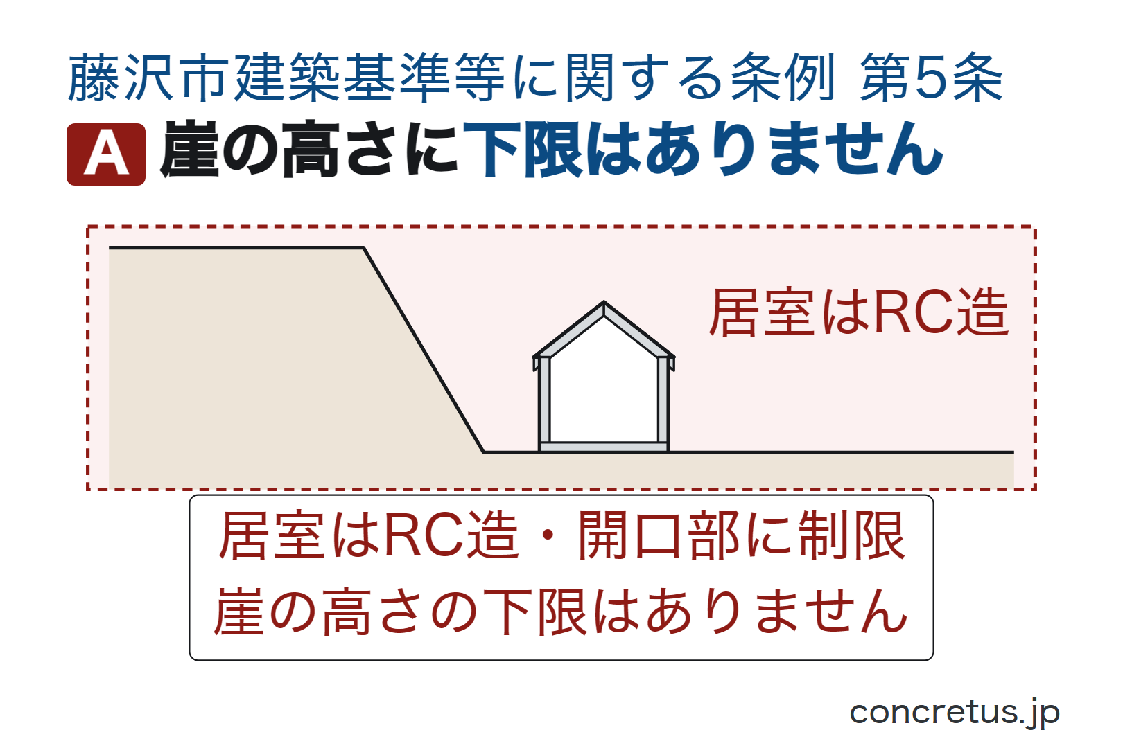崖の高さに下限はありません