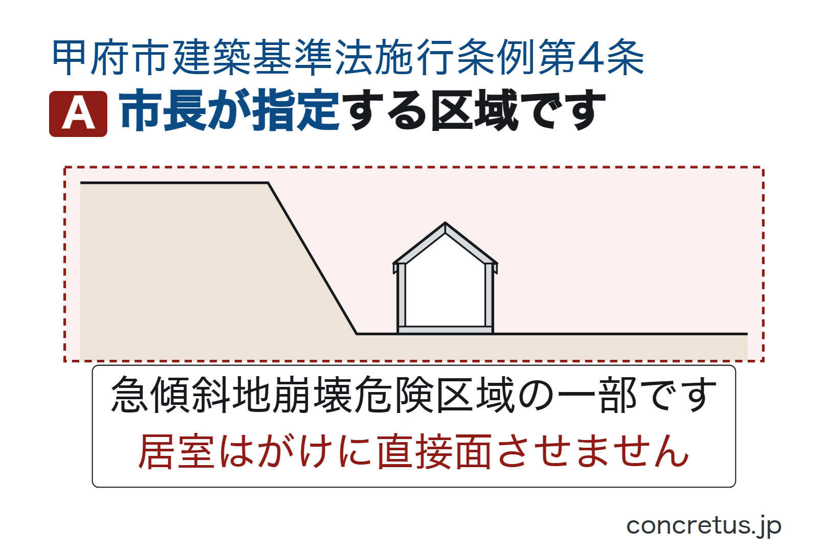 市長が指定する区域です