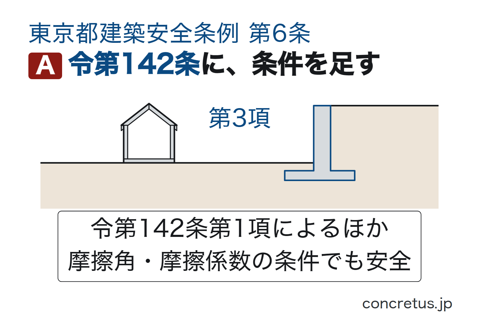 令第142条に、条件を足す