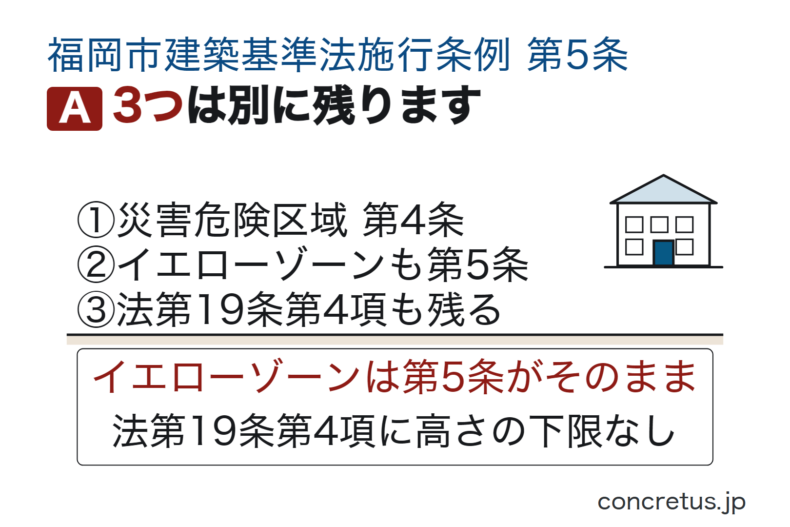3つは別に残ります
