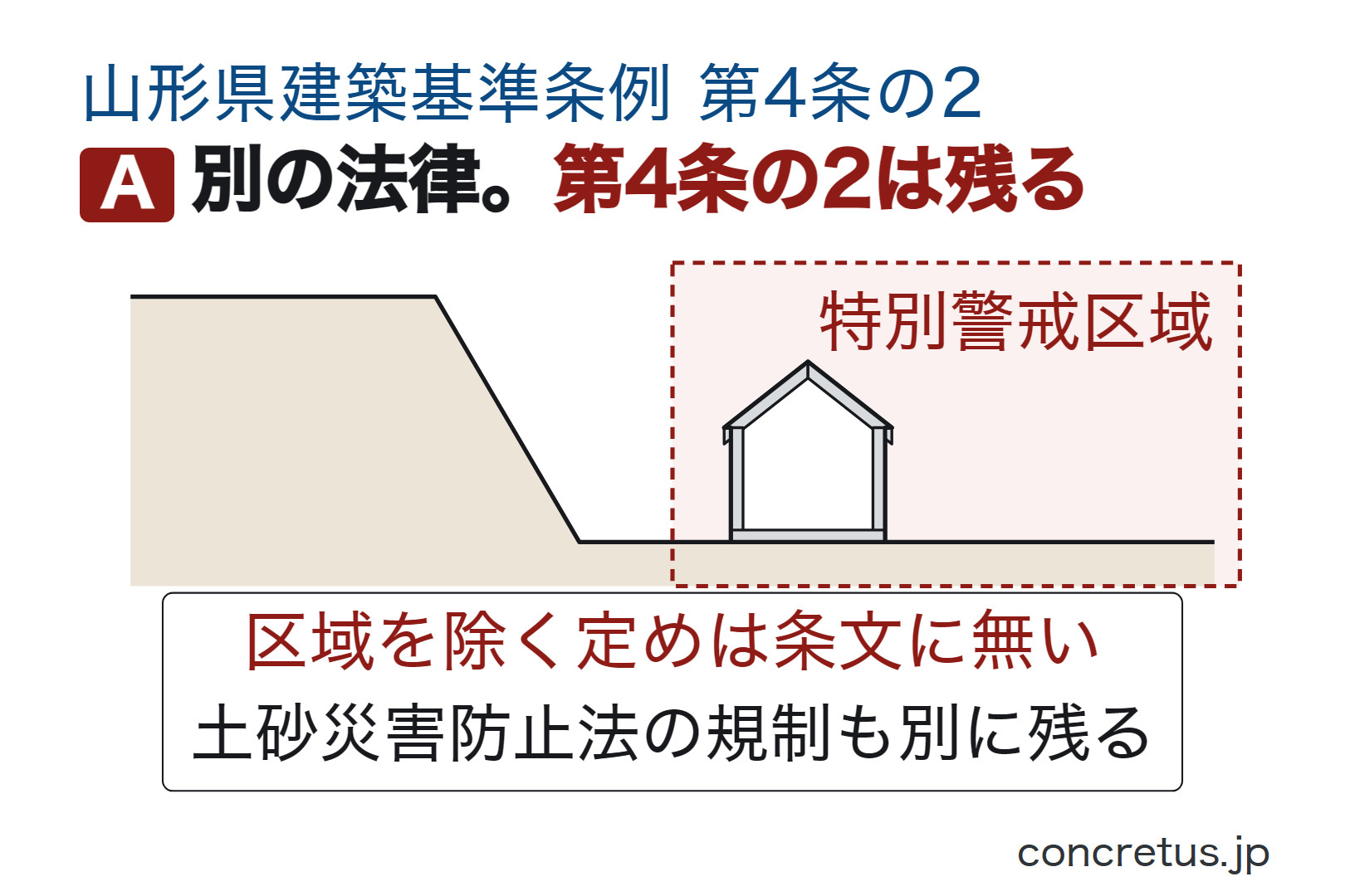 別の法律。第4条の2は残る