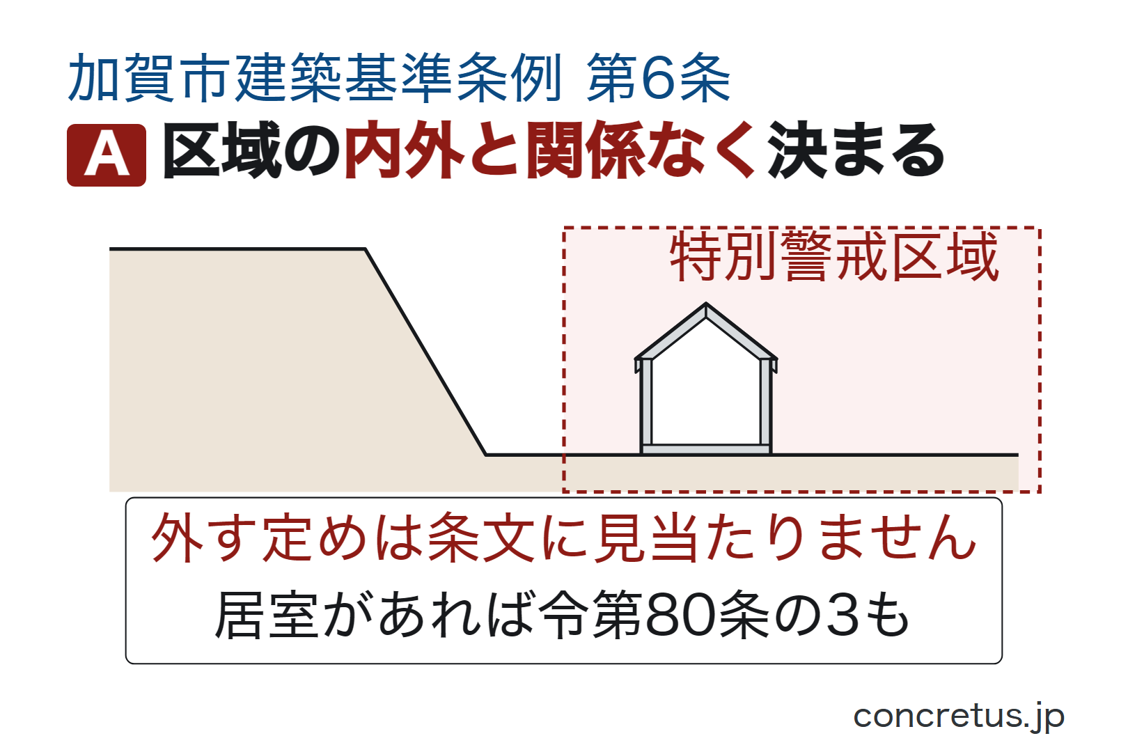 区域の内外と関係なく決まる