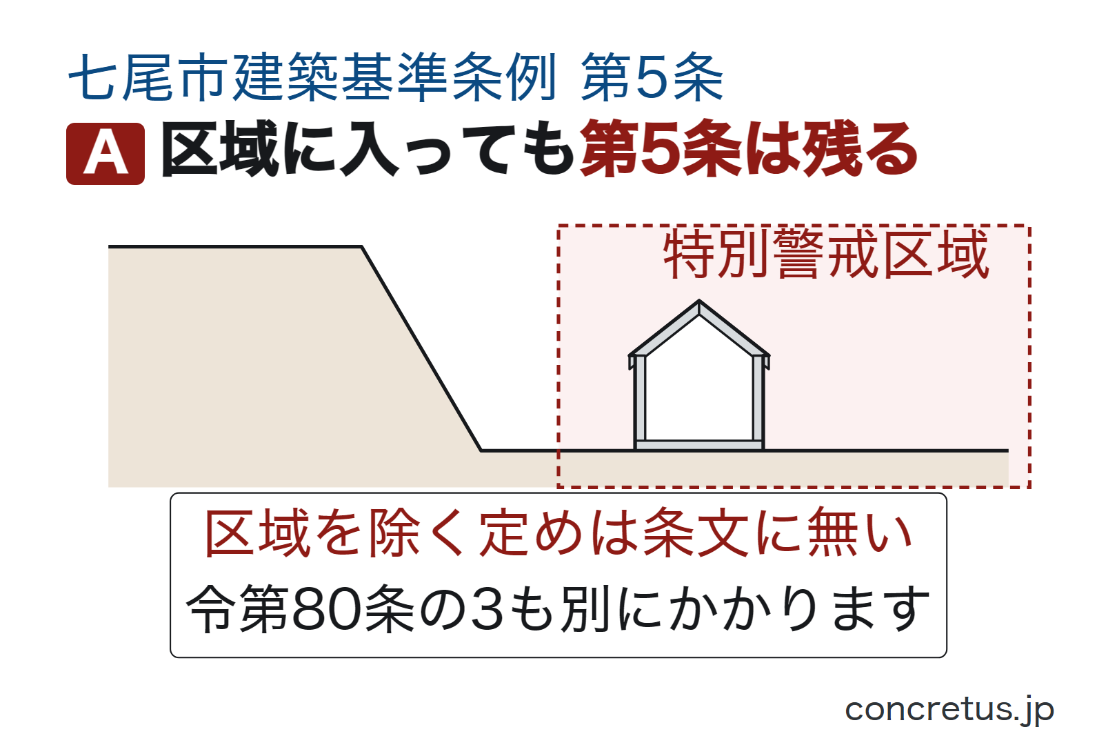 区域に入っても第5条は残る