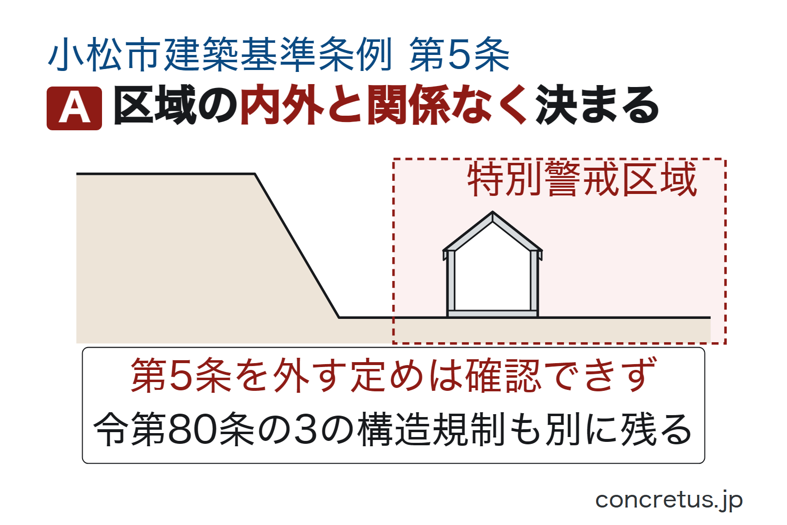 区域の内外と関係なく決まる