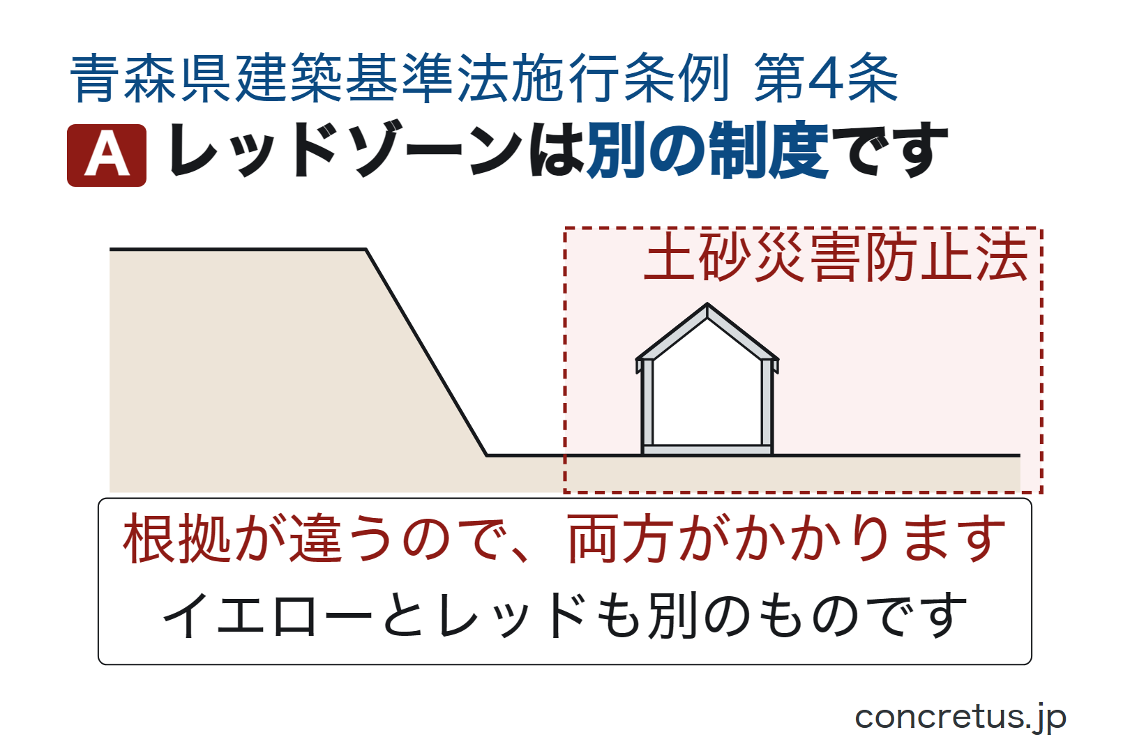 レッドゾーンは別の制度です