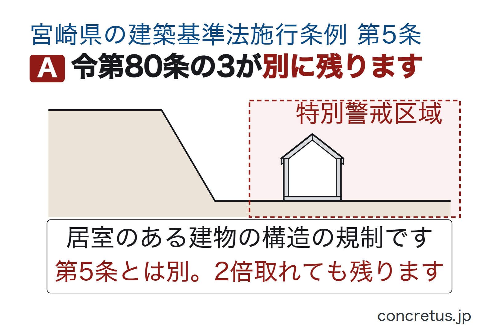 令第80条の3が別に残ります