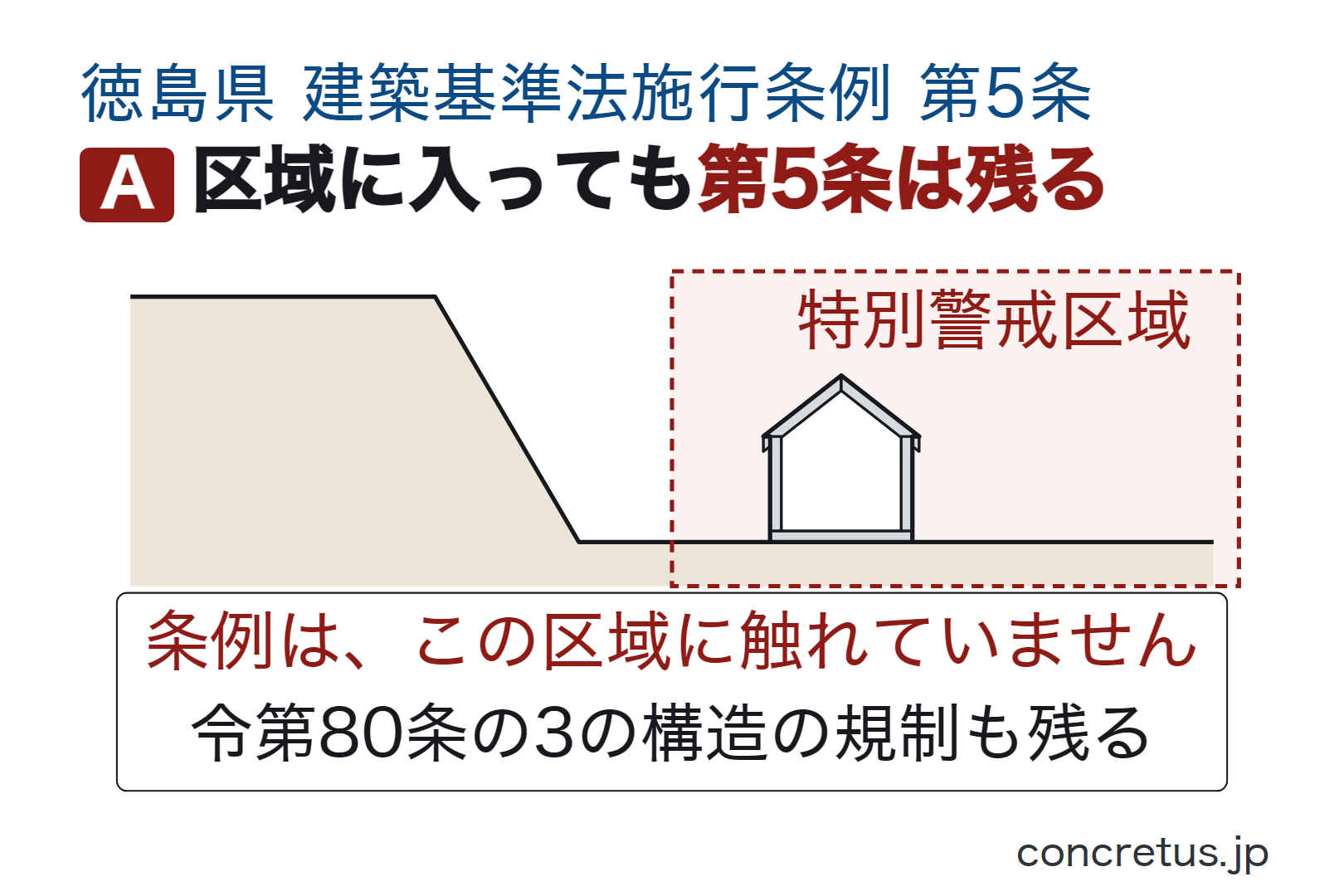 区域に入っても第5条は残る