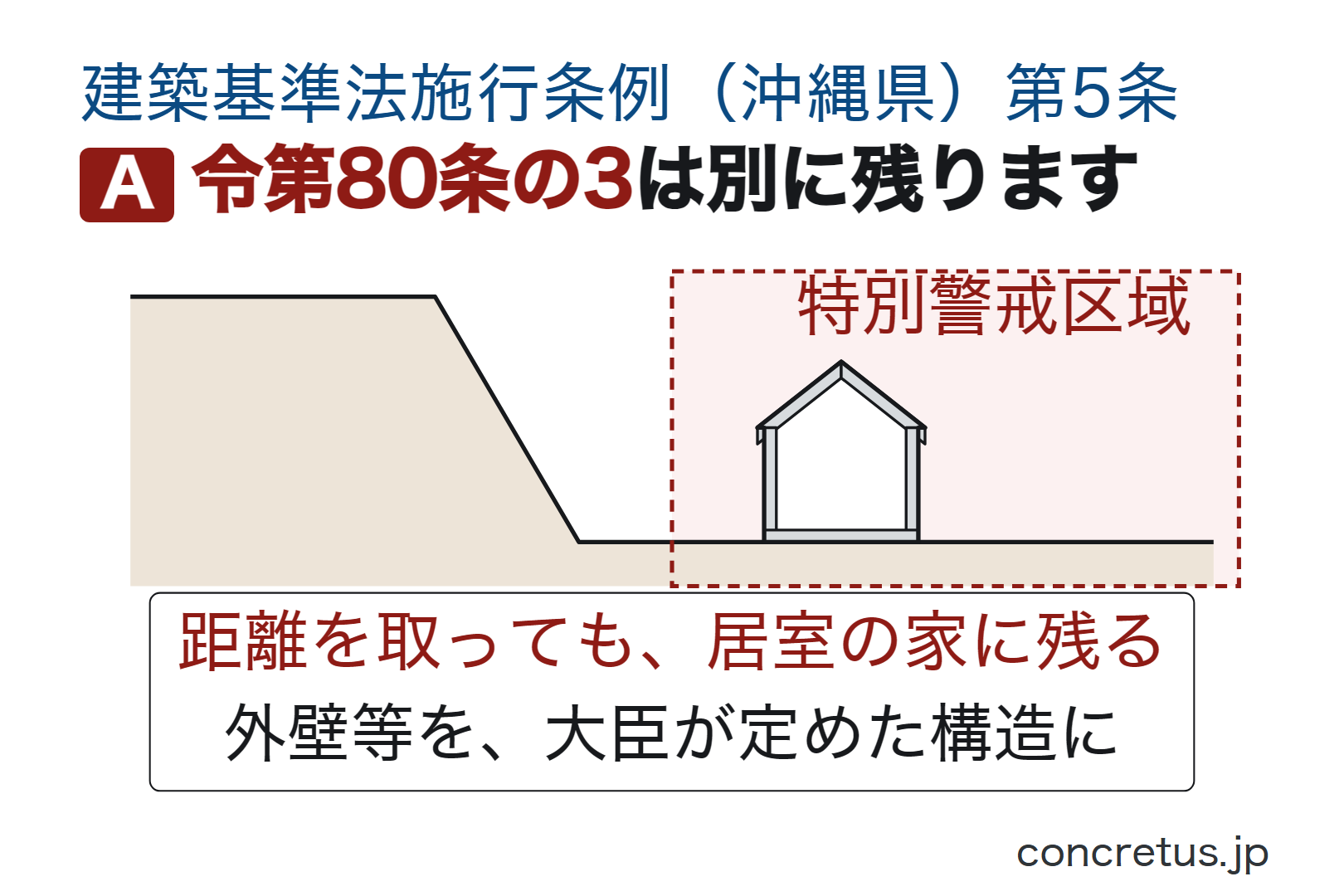 令第80条の3は別に残ります