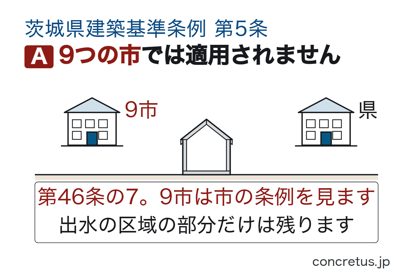 9つの市では適用されません