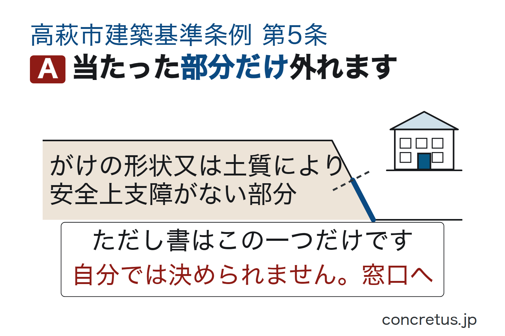 当たった部分だけ外れます