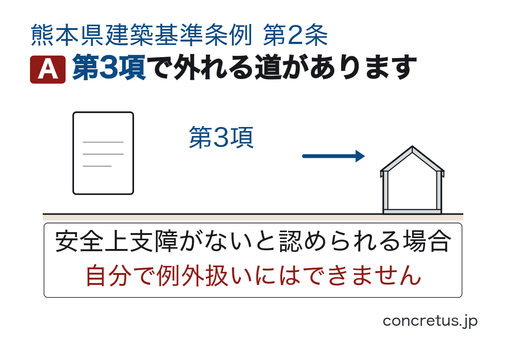 第3項で外れる道があります