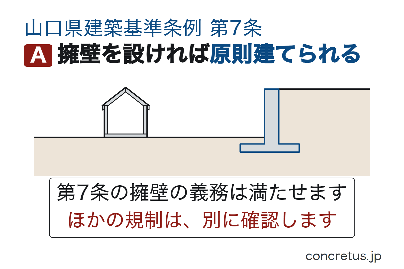 擁壁を設ければ原則建てられる