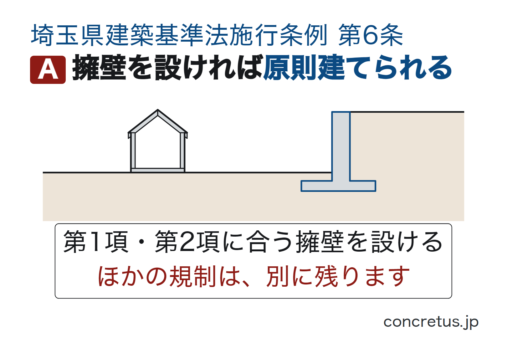 擁壁を設ければ原則建てられる
