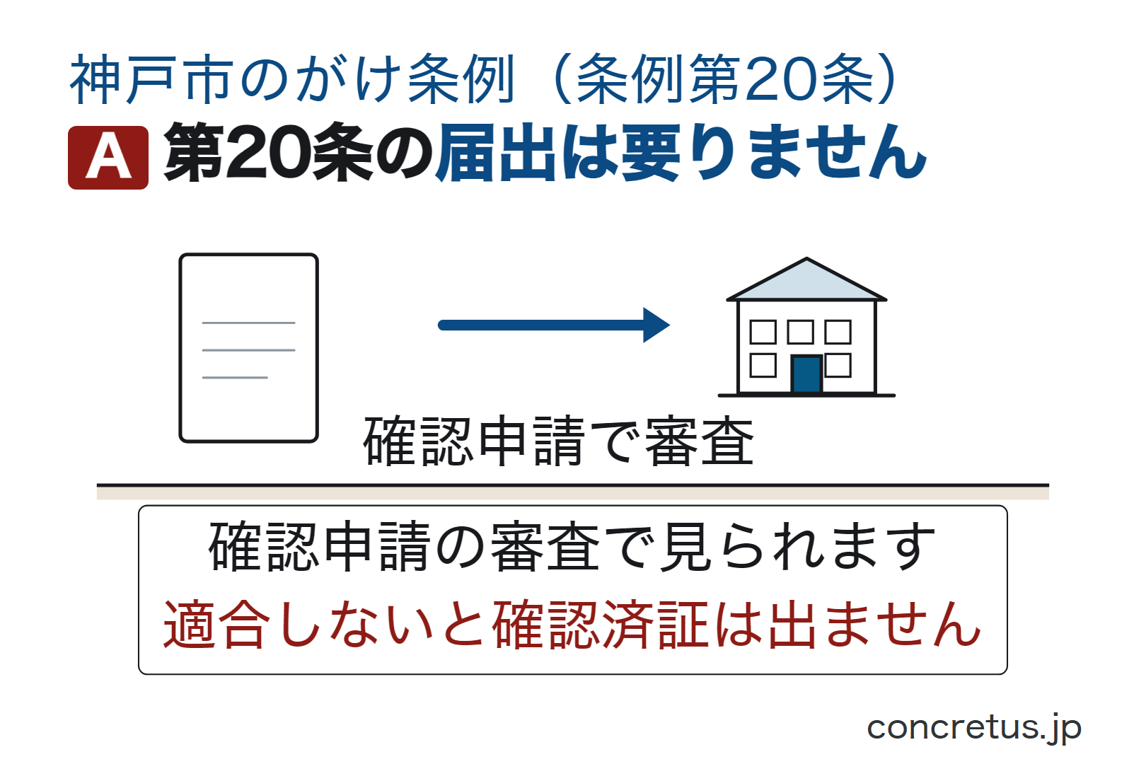 第20条の届出は要りません