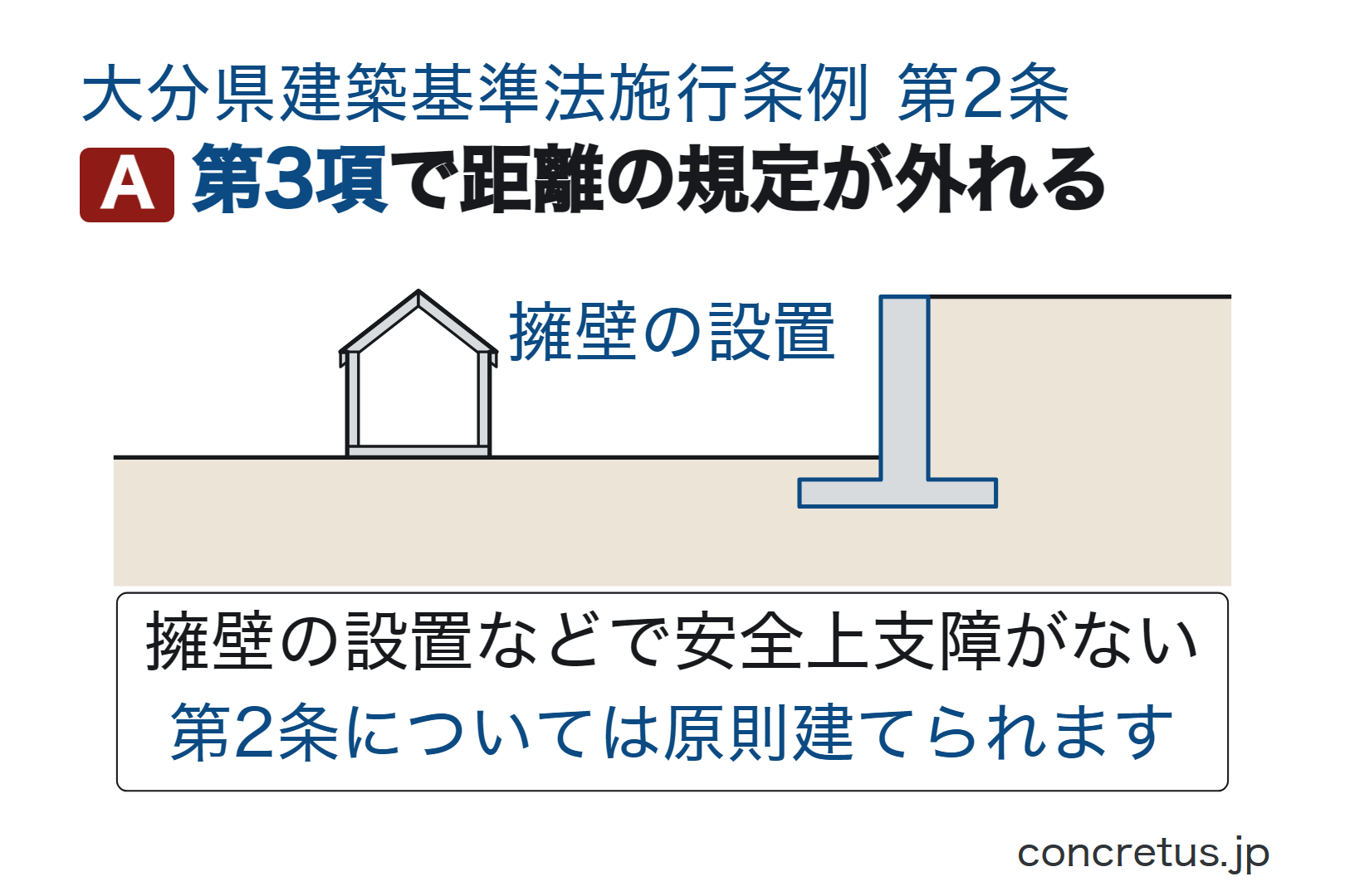 第3項で距離の規定が外れる