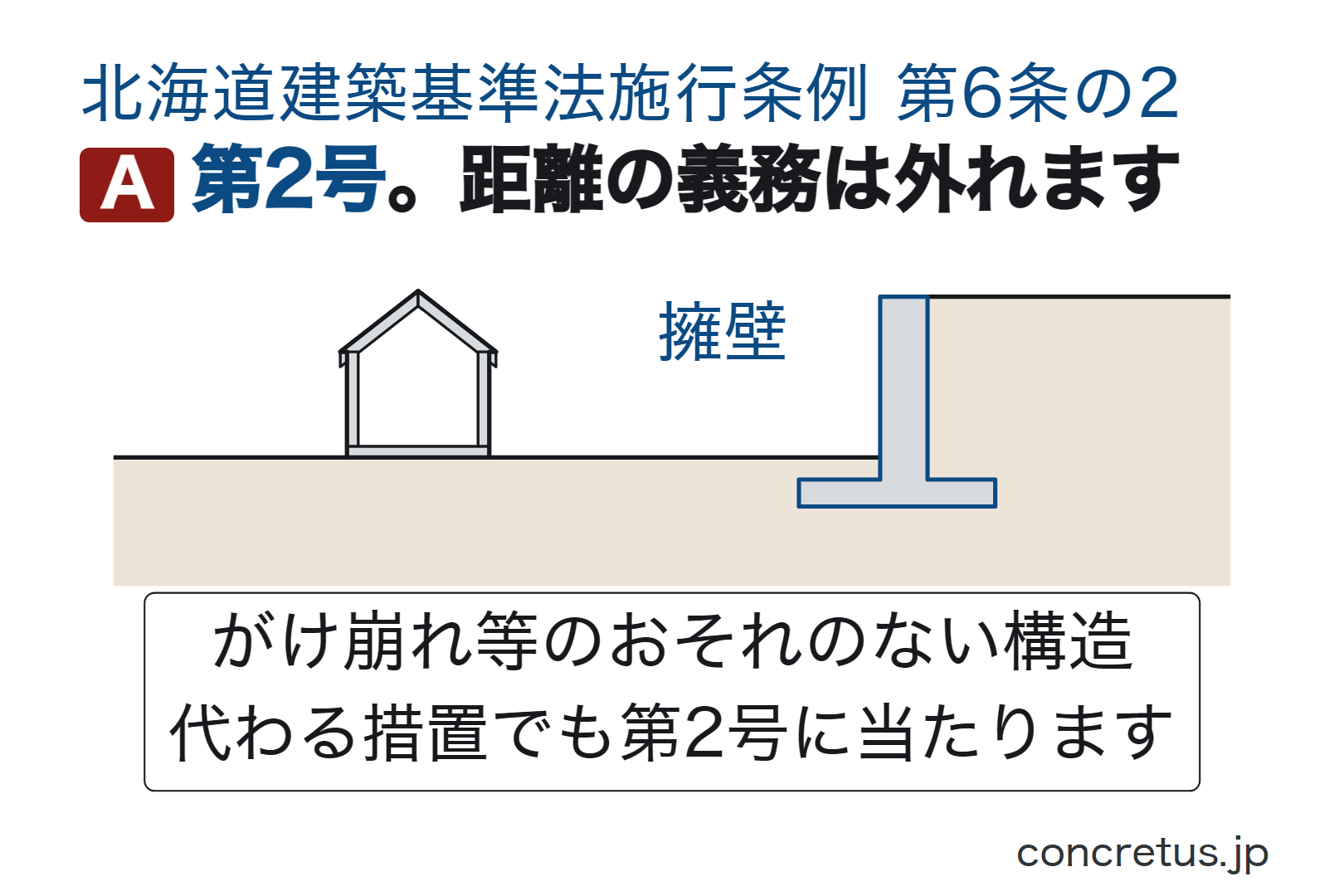 第2号。距離の義務は外れます