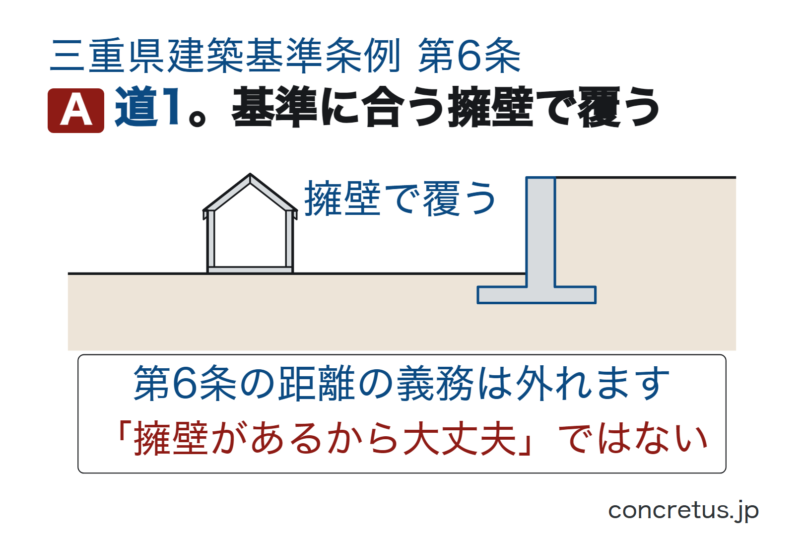 道1。基準に合う擁壁で覆う