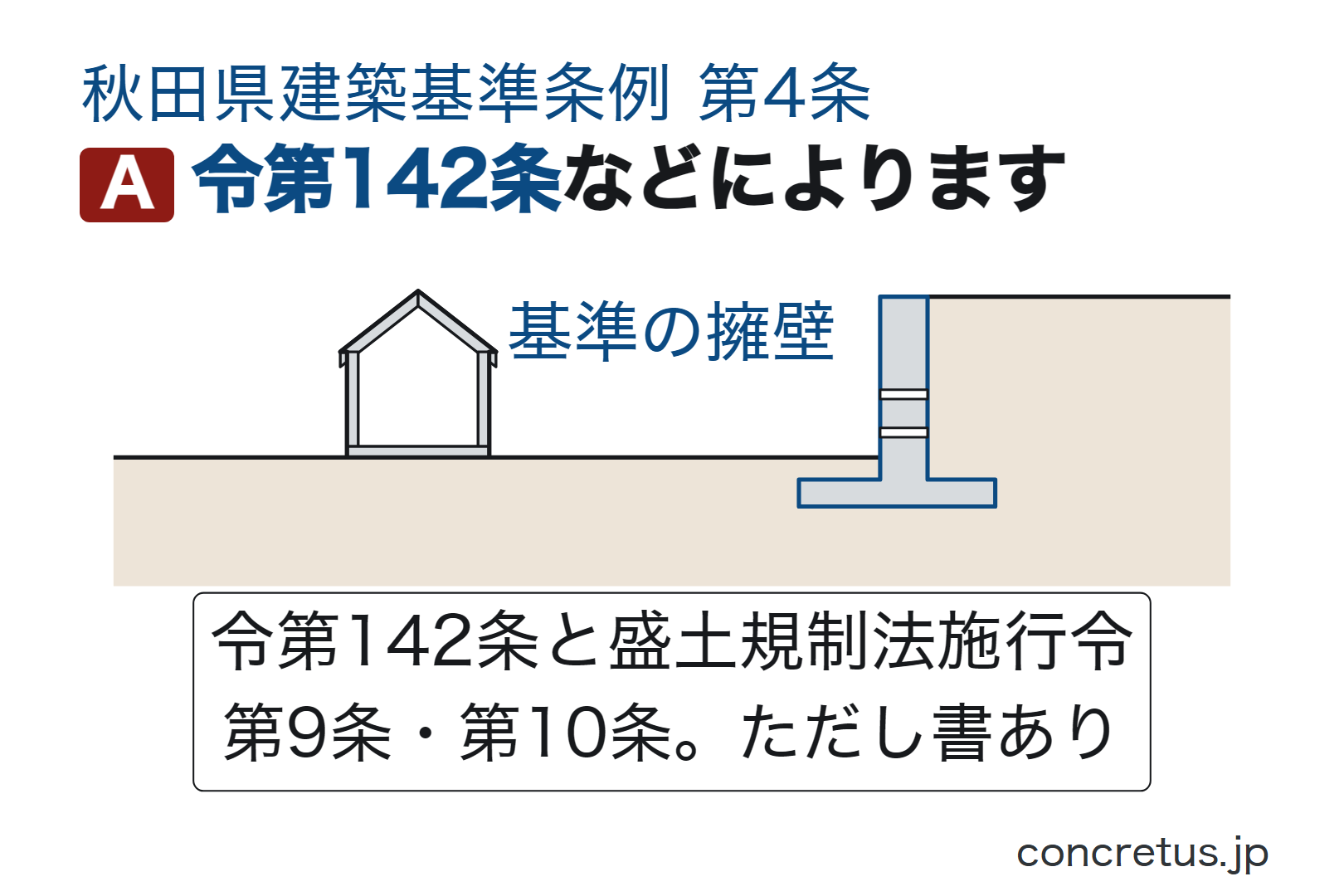 令第142条などによります