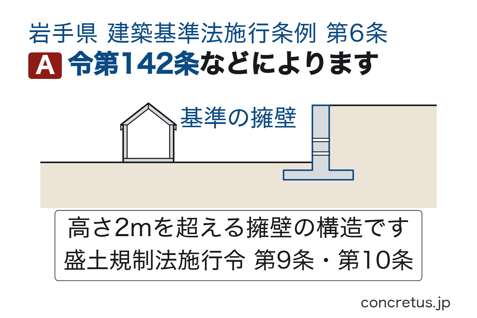 令第142条などによります