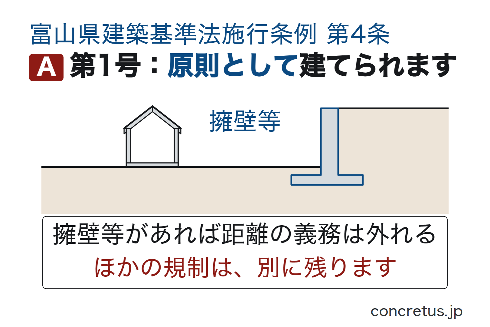 第1号:原則として建てられます