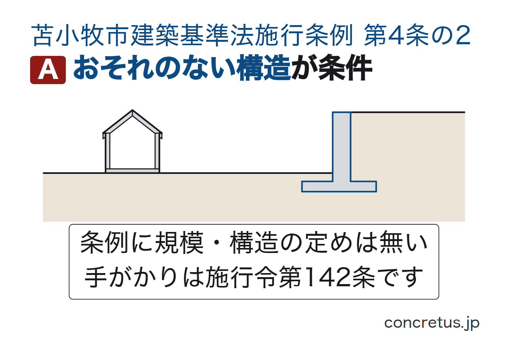 おそれのない構造が条件