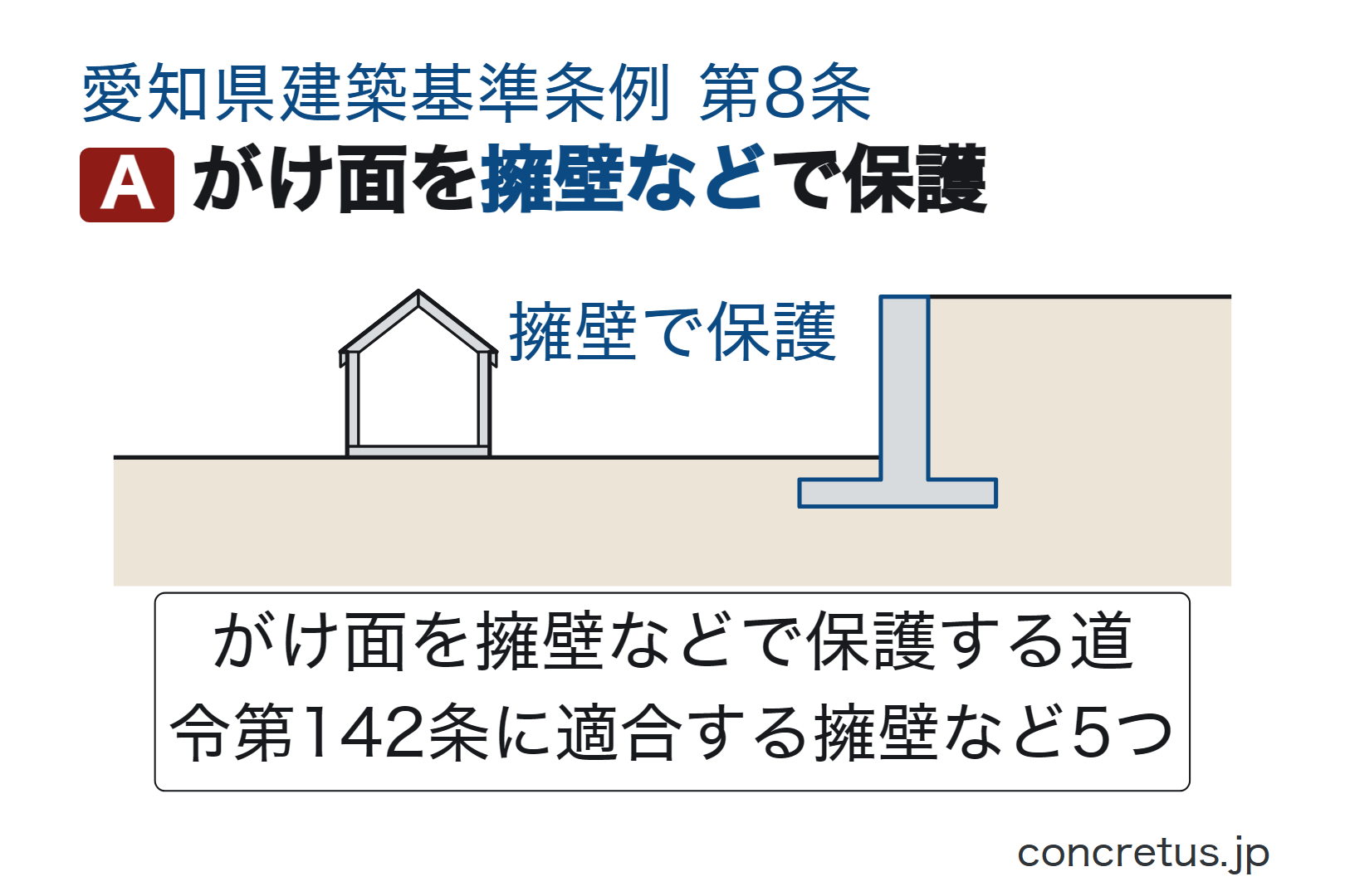 がけ面を擁壁などで保護