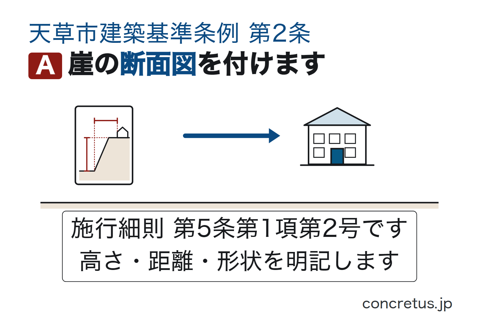 崖の断面図を付けます