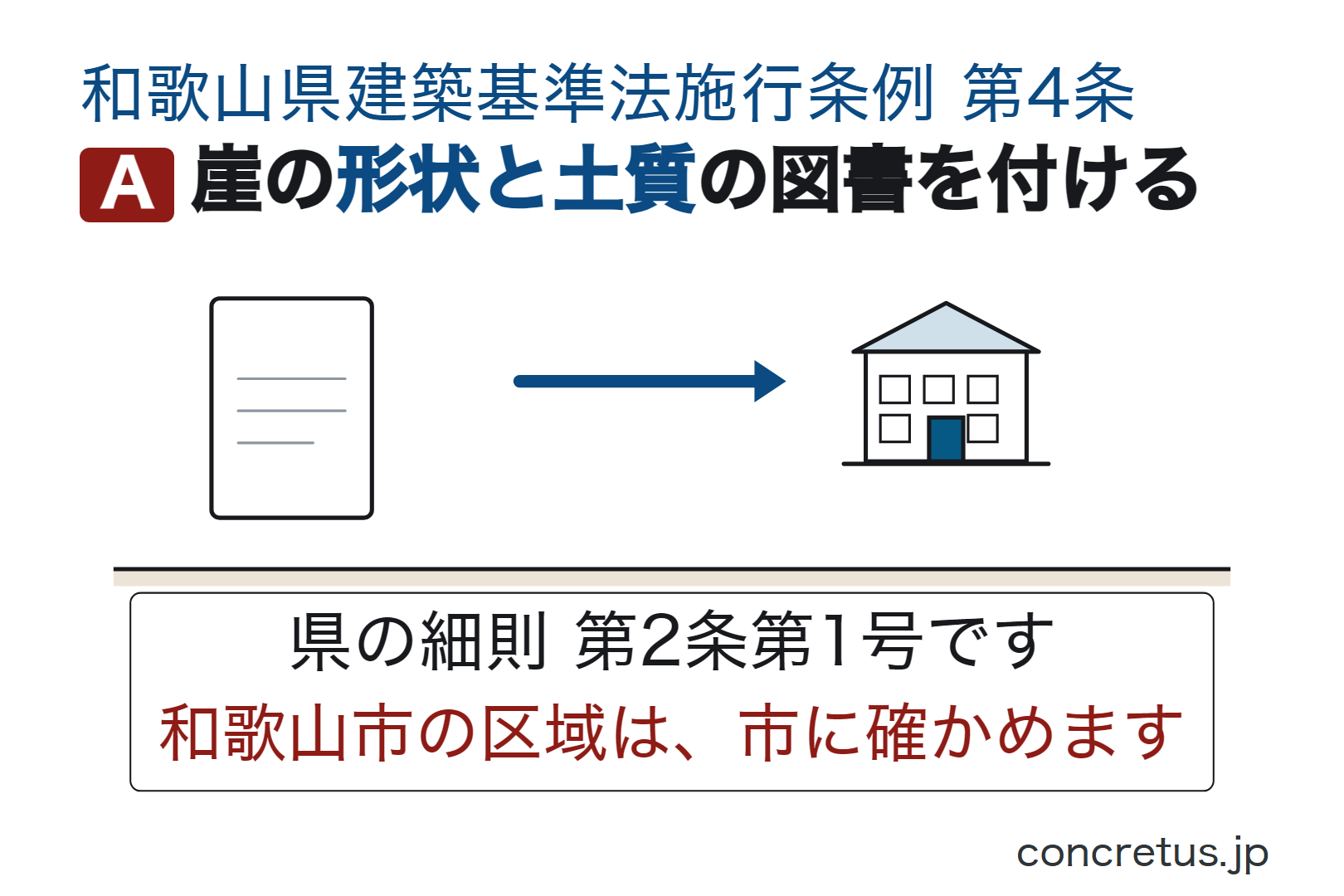 崖の形状と土質の図書を付ける