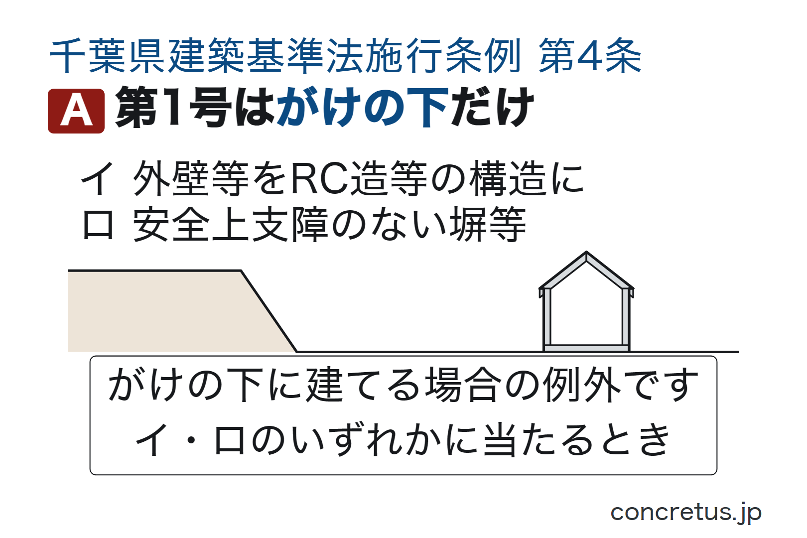 第1号はがけの下だけ