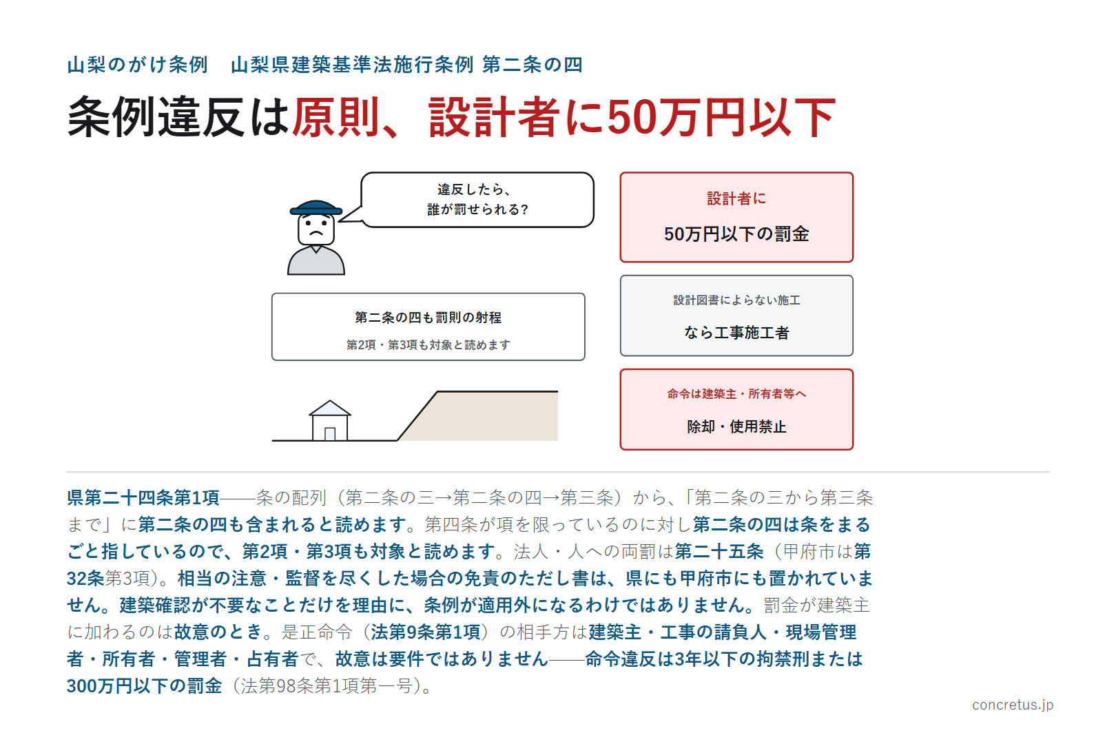 条例違反は原則、設計者に50万円以下