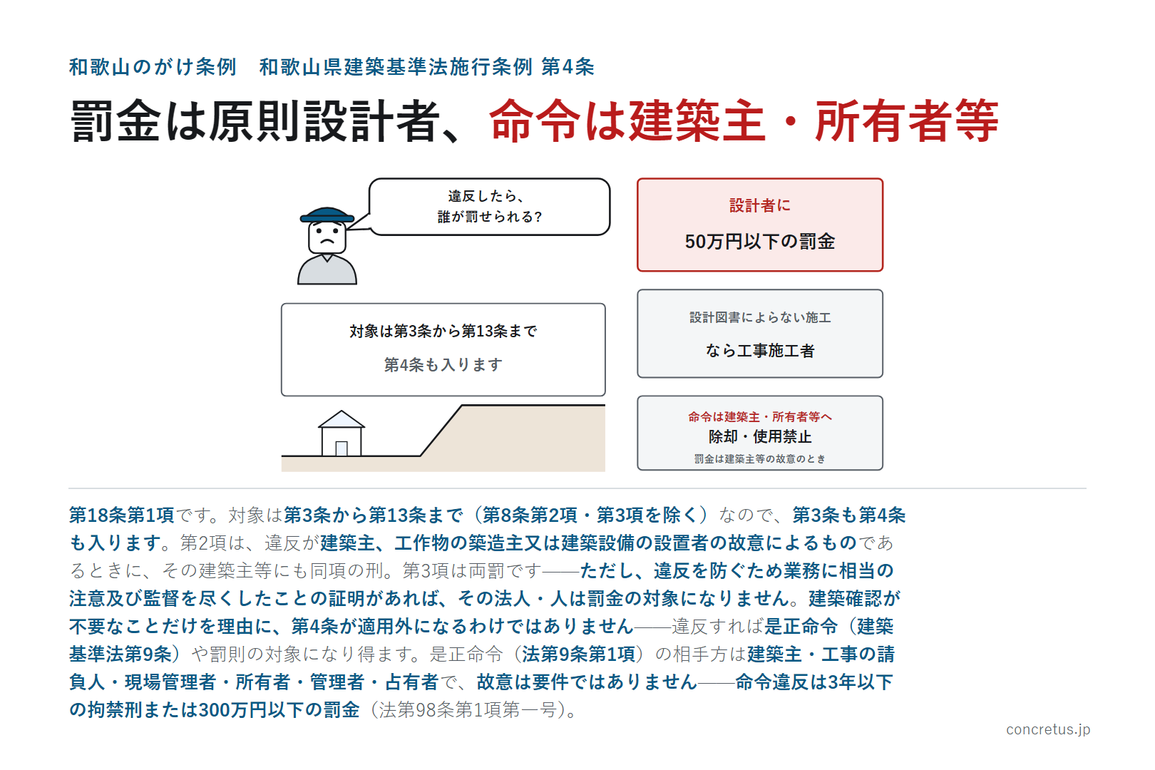 罰金は原則設計者、命令は建築主・所有者等