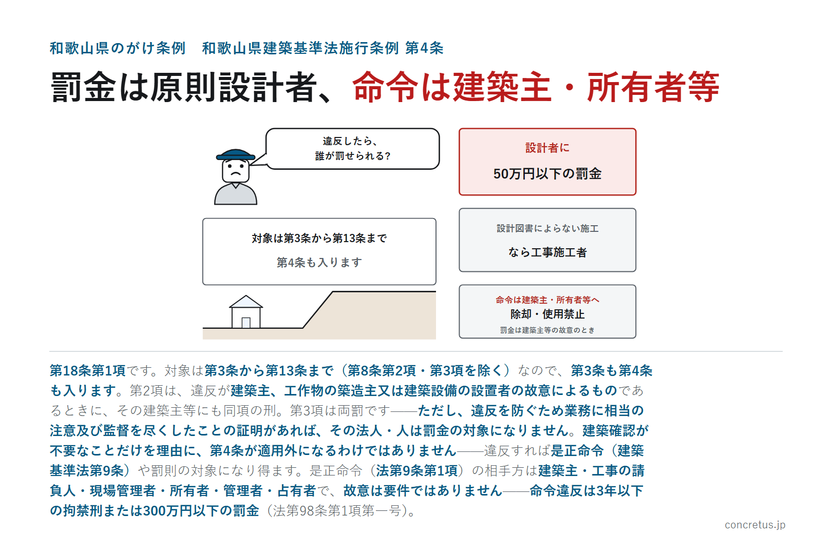 罰金は原則設計者、命令は建築主・所有者等