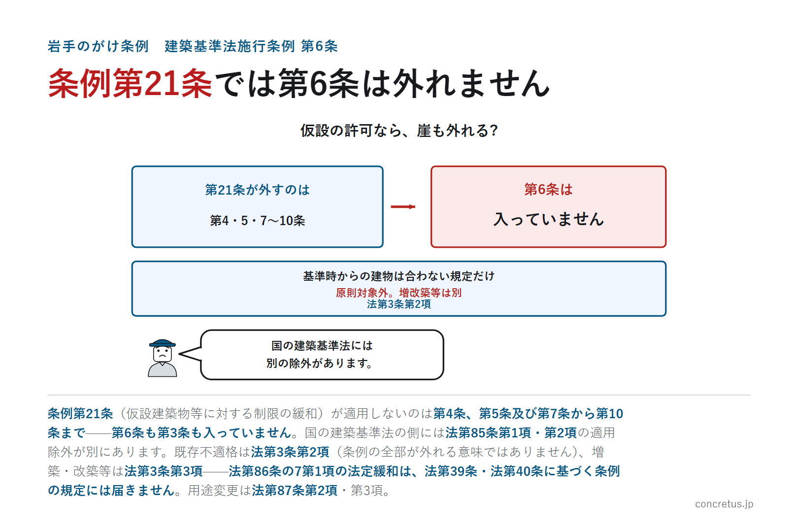 条例第21条では第6条は外れません
