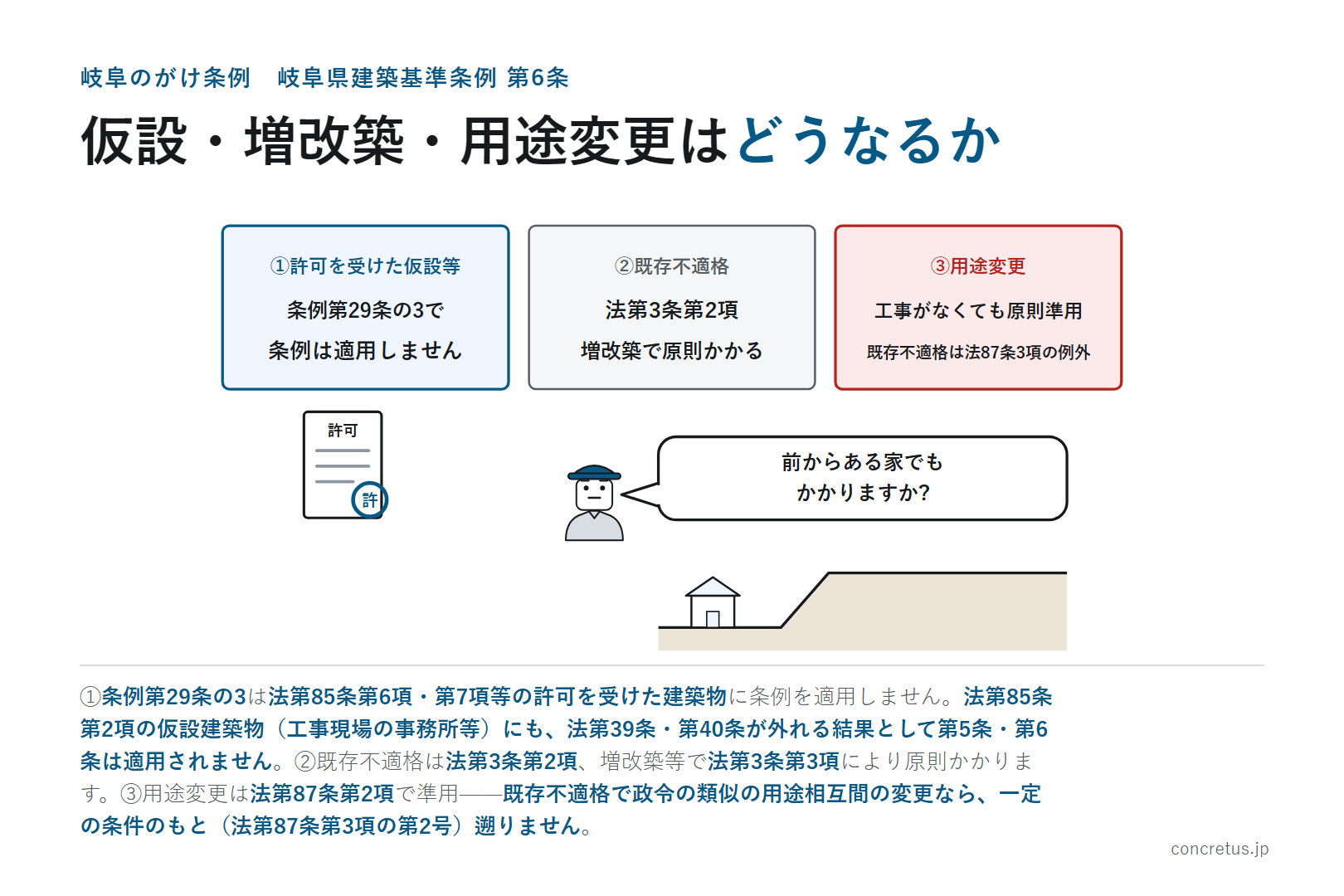 仮設・増改築・用途変更はどうなるか