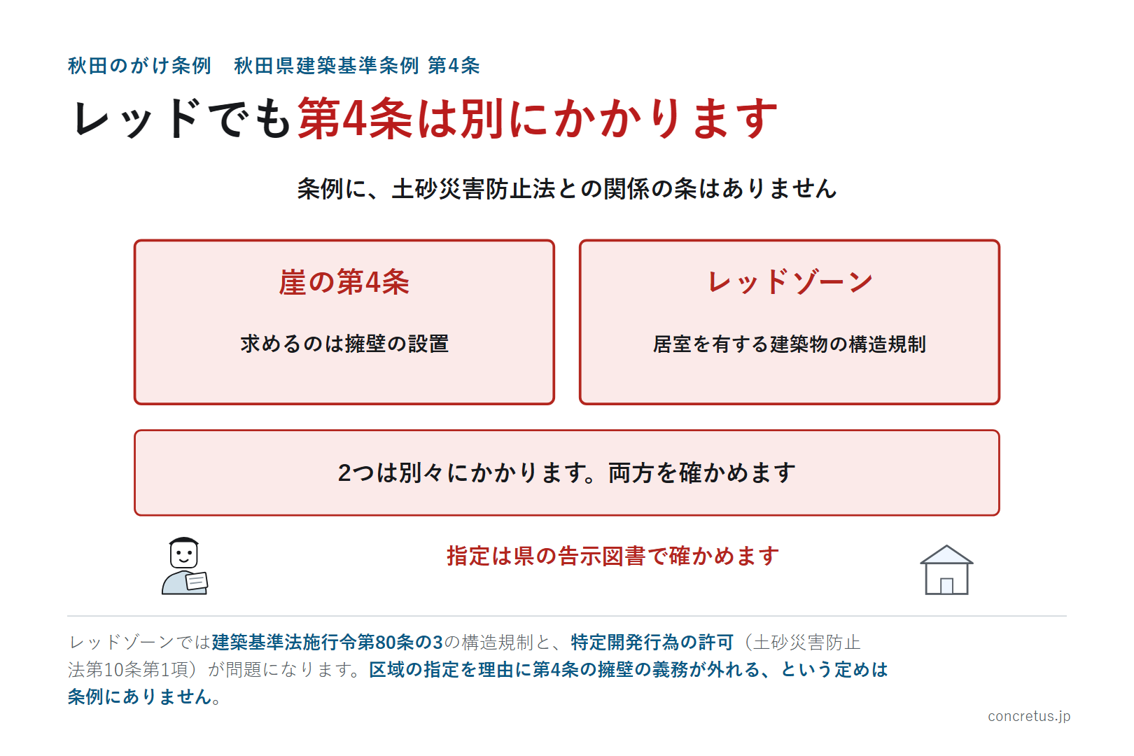 レッドでも第4条は別にかかります