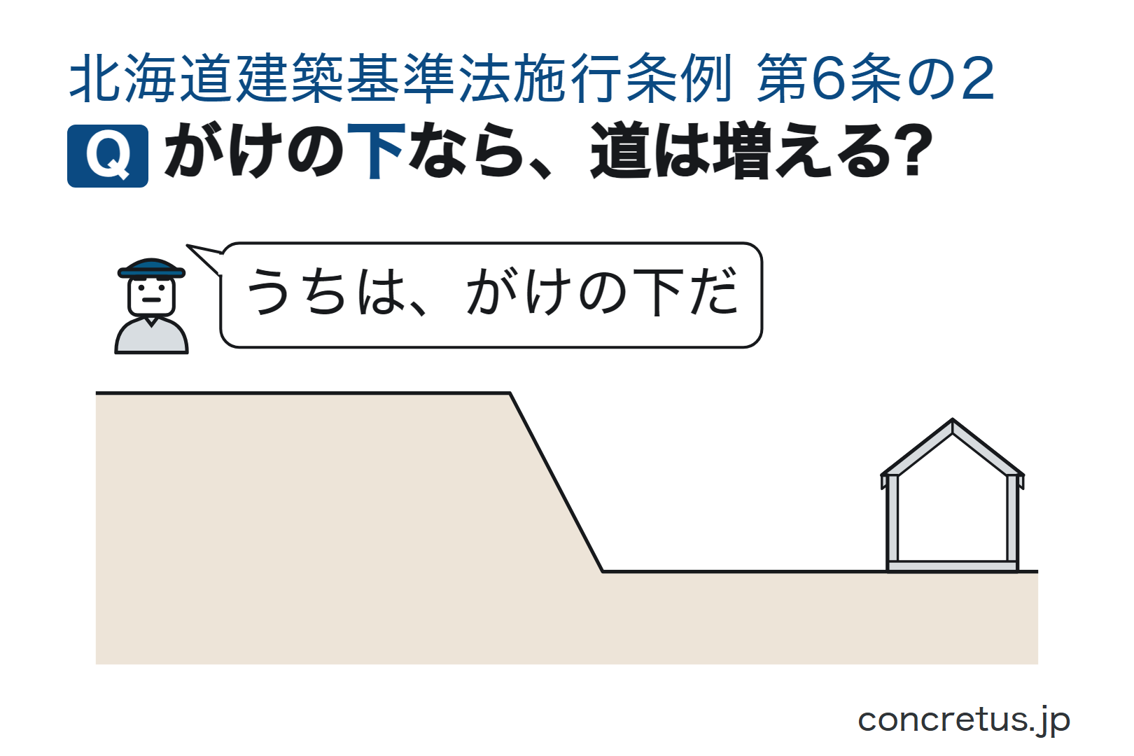 がけの下なら、道は増える?