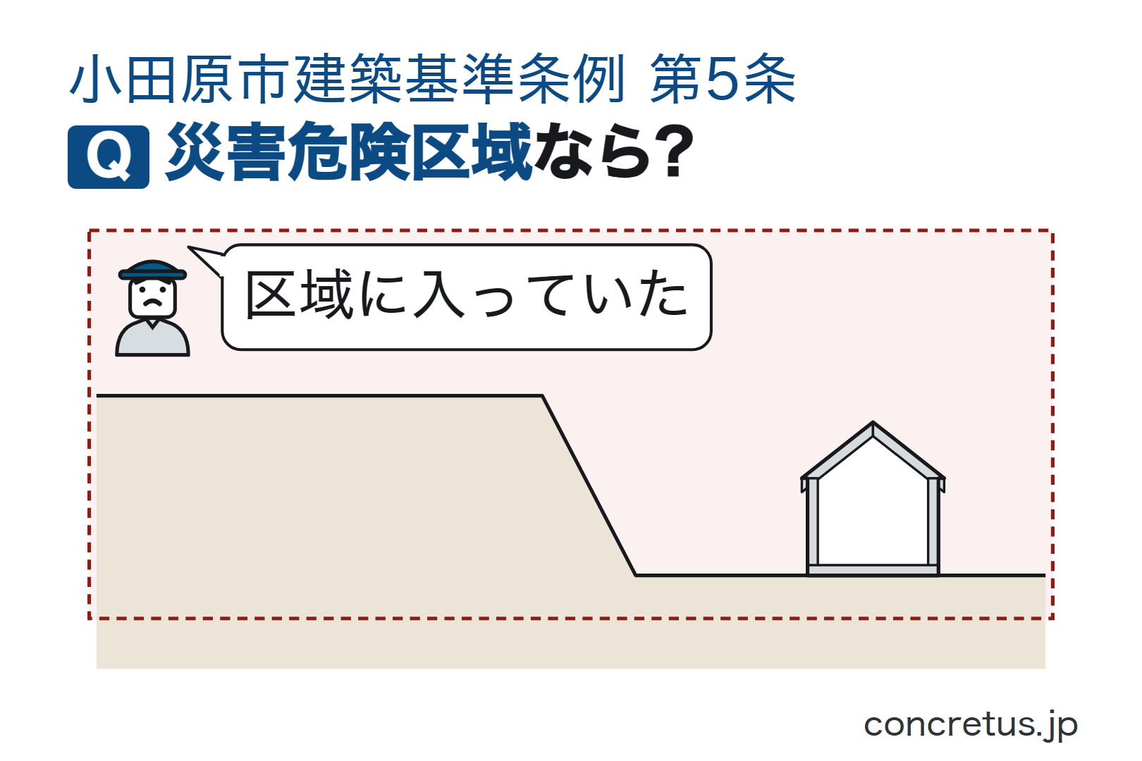 災害危険区域なら?