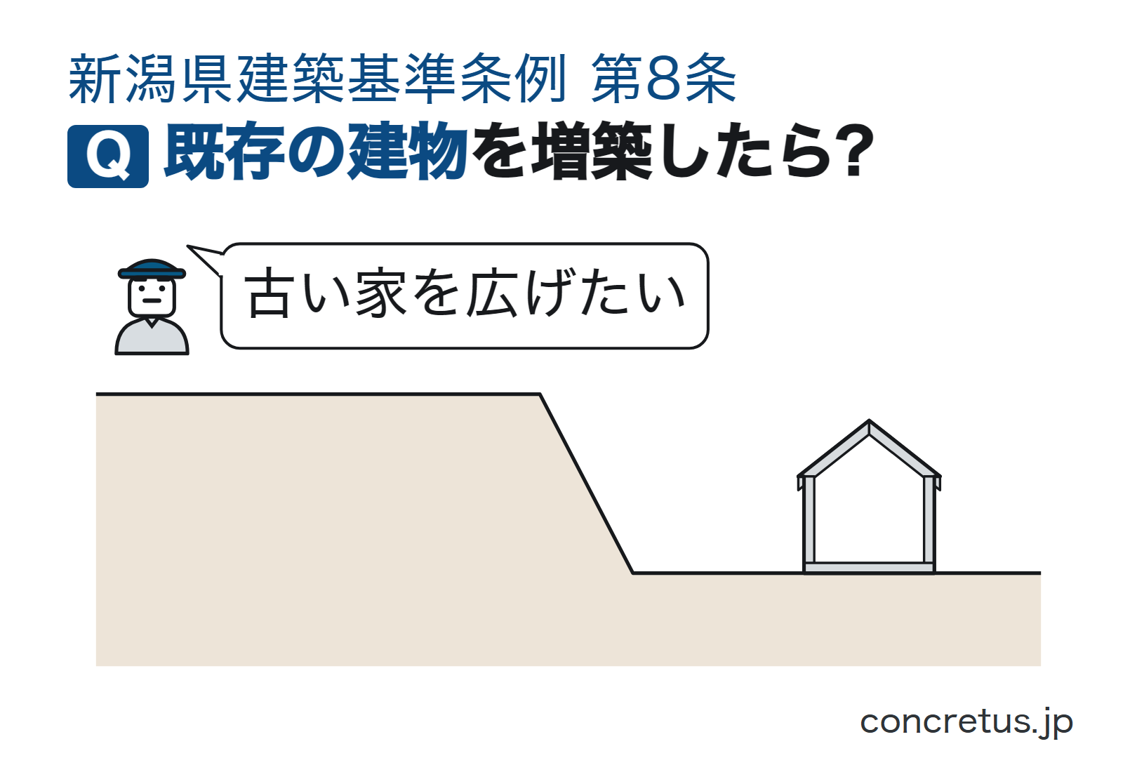 既存の建物を増築したら?